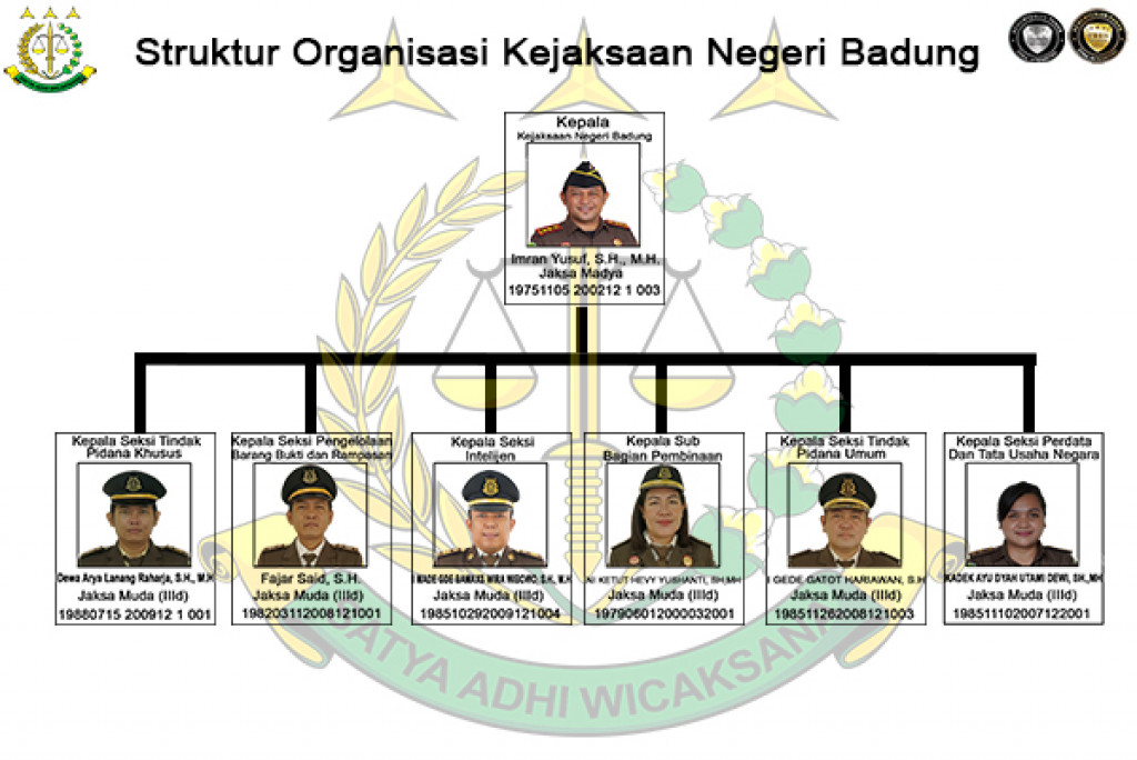 Struktur Organisasi | Kejari Badung